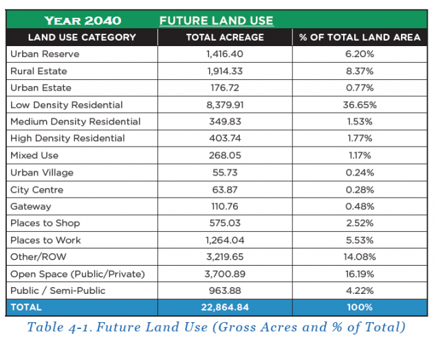 gallery/images-2040_plan_table_4-1