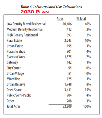 gallery/images-2030_plan_table_4-1